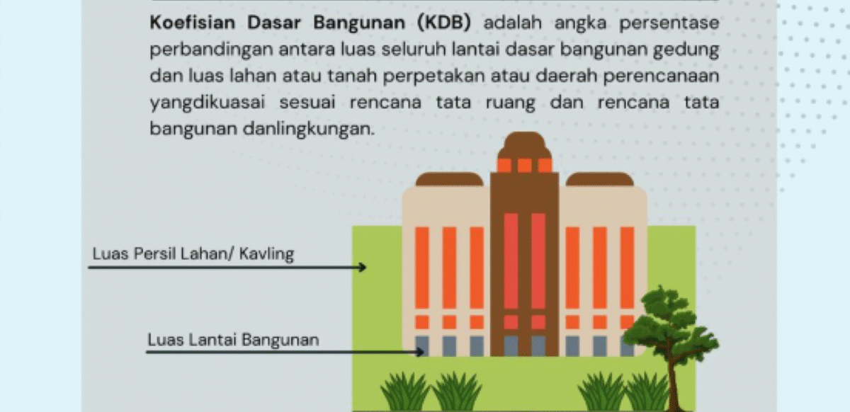 Pelajari berapa persen KDB bangunan dan cara menghitung KDB, KLB, KDH lengkap dengan rumus dan contoh perhitungan terbaru. (x.com/@distarubekasi)