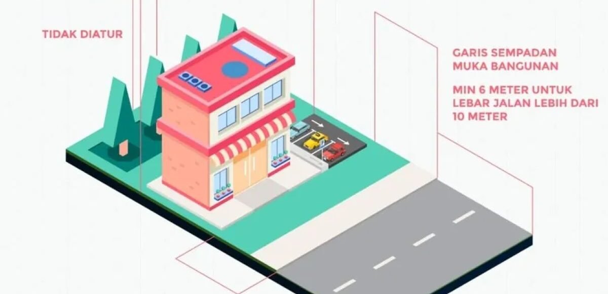 Mengetahui minimum jarak GSB dan GSS lengkap jarak GSB dari jalan berapa, dan aturan GSB (Garis Sempadan Bangunan) di Indonesia. (Foto: Instagram/disperkim.surabaya)